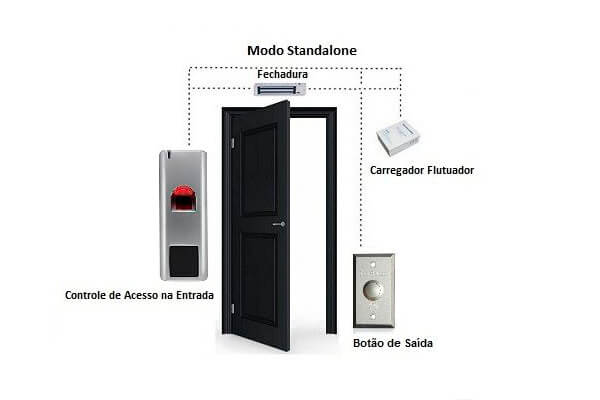 Controle de Acesso GCA 750