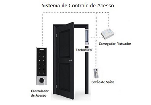 Controle de Acesso GCA 800